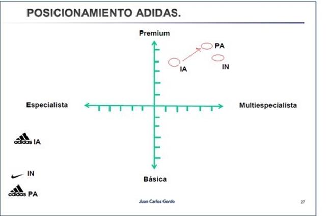 https://3.bp.blogspot.com/-ftnj3UdXEbw/V-XEvkgolXI/AAAAAAAACog/eu_ENW4kBPU-vsn_V9F51s6nhc6s_Gi4gCLcB/s640/posicionamiento.jpg